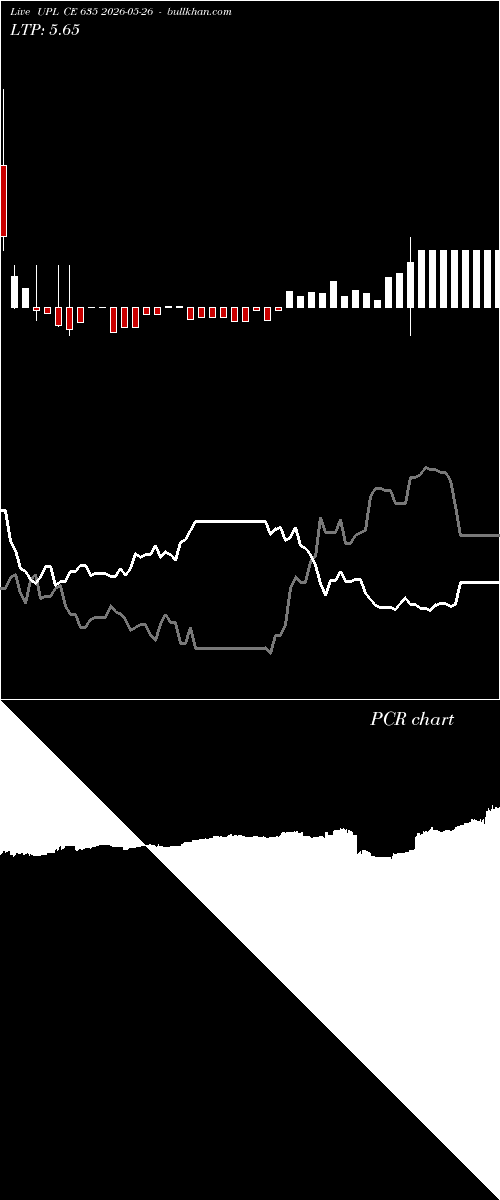  option chart UPL CE 635 2026-05-26 