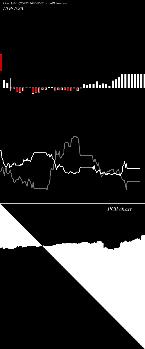  option chart UPL CE 635 2026-05-26 