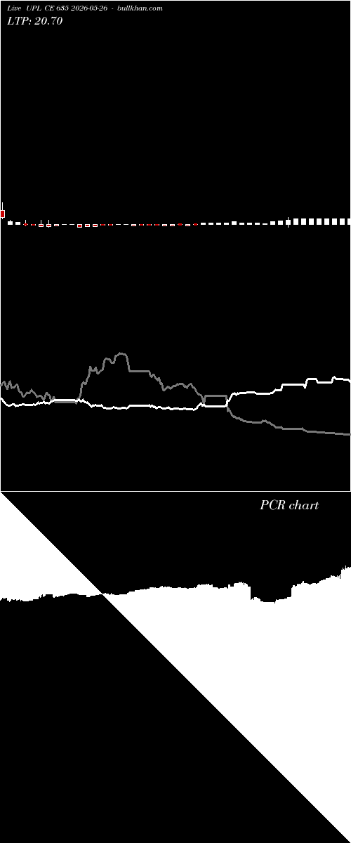  option chart UPL CE 635 2026-05-26 