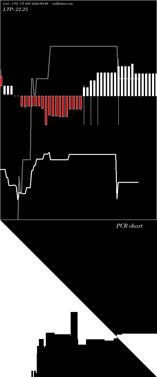  option chart UPL CE 635 2026-06-30 