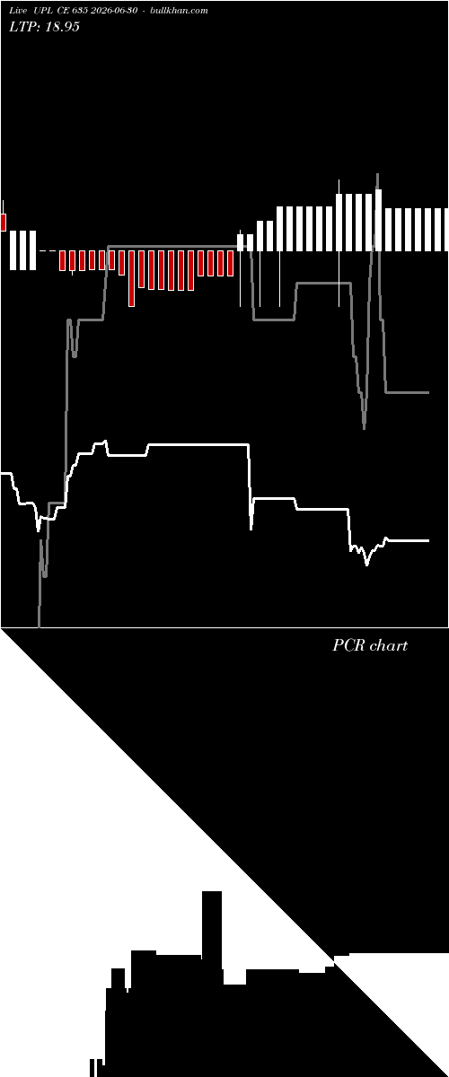  option chart UPL CE 635 2026-06-30 