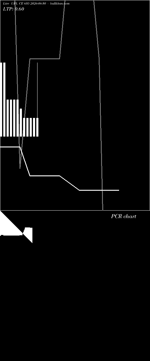  option chart UPL CE 635 2026-06-30 