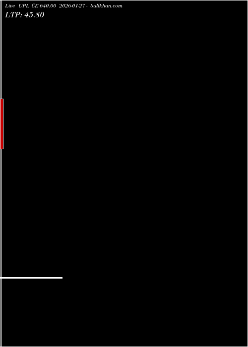  option chart UPL CE 640.00 2026-01-27 