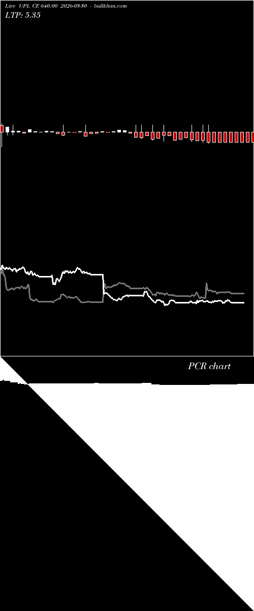  option chart UPL CE 640.00 2026-03-30 