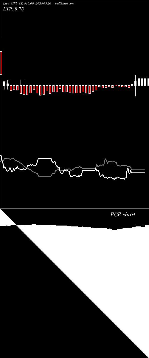  option chart UPL CE 640.00 2026-05-26 