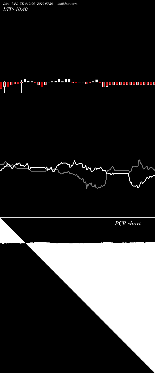  option chart UPL CE 640.00 2026-05-26 