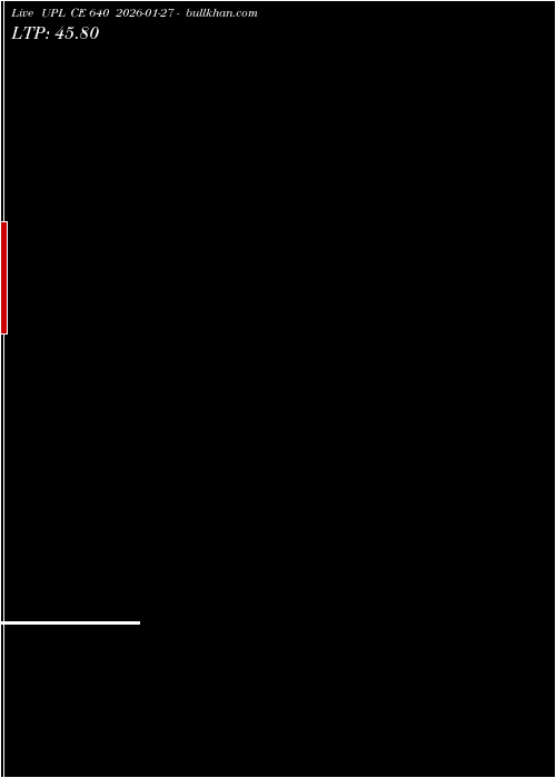  option chart UPL CE 640 2026-01-27 