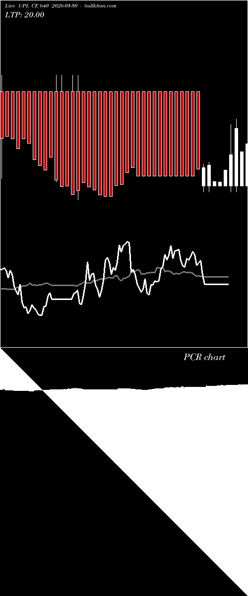  option chart UPL CE 640 2026-03-30 