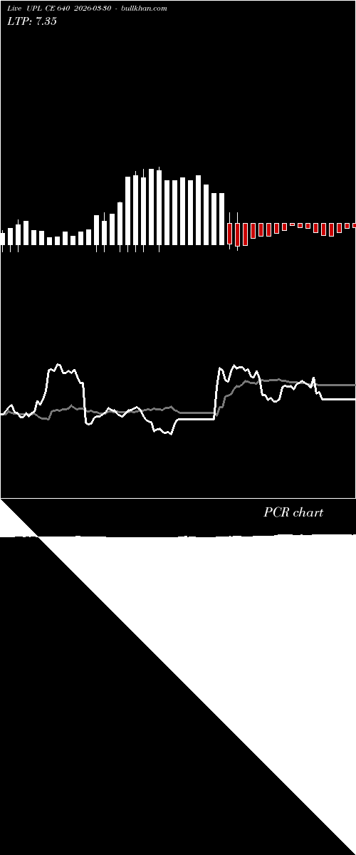  option chart UPL CE 640 2026-03-30 