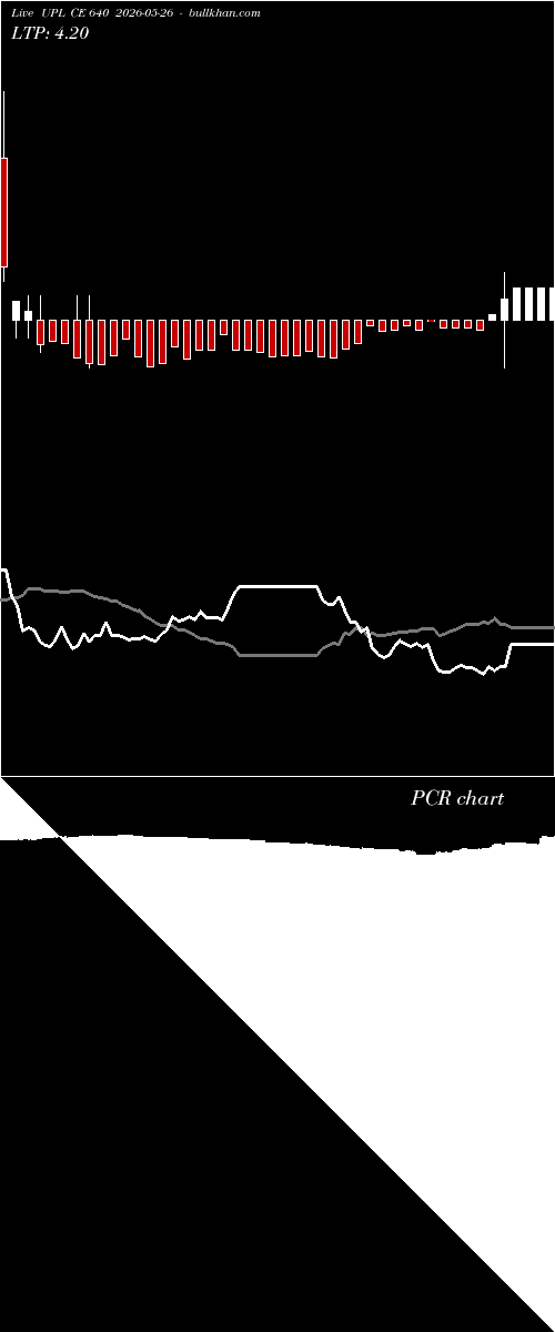 option chart UPL CE 640 2026-05-26 