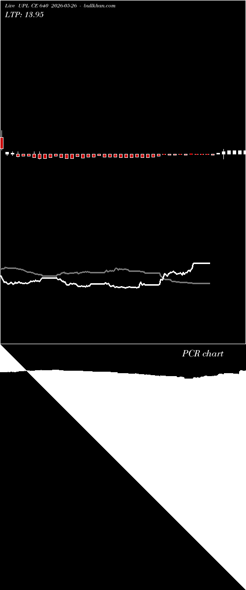 option chart UPL CE 640 2026-05-26 