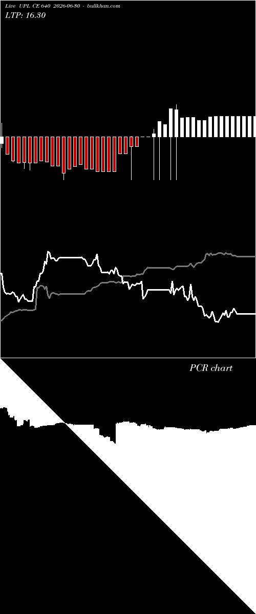  option chart UPL CE 640 2026-06-30 