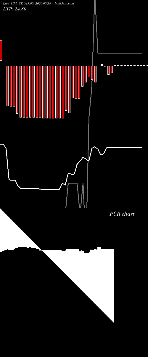  option chart UPL CE 645.00 2026-05-26 