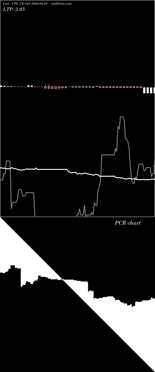  option chart UPL CE 645 2026-04-28 