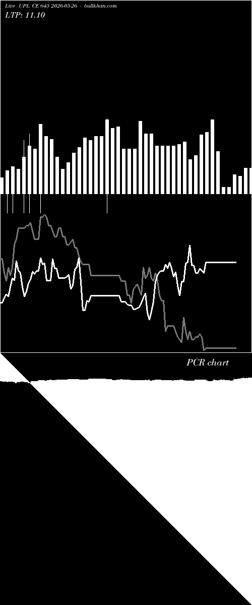 option chart UPL CE 645 2026-05-26 