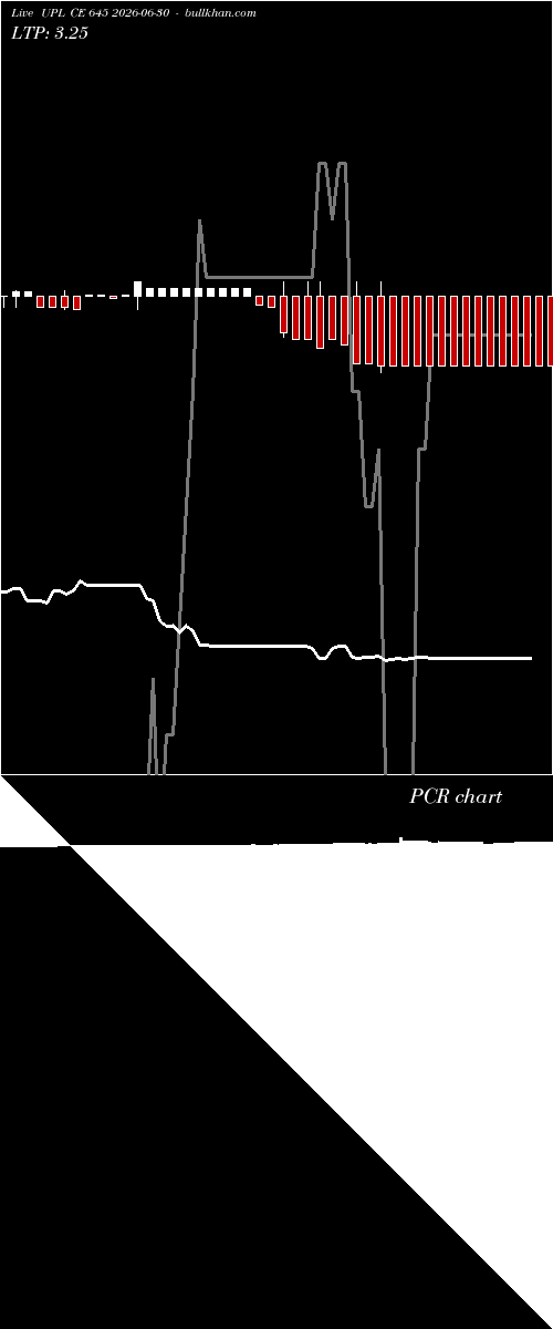  option chart UPL CE 645 2026-06-30 