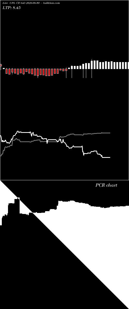  option chart UPL CE 645 2026-06-30 