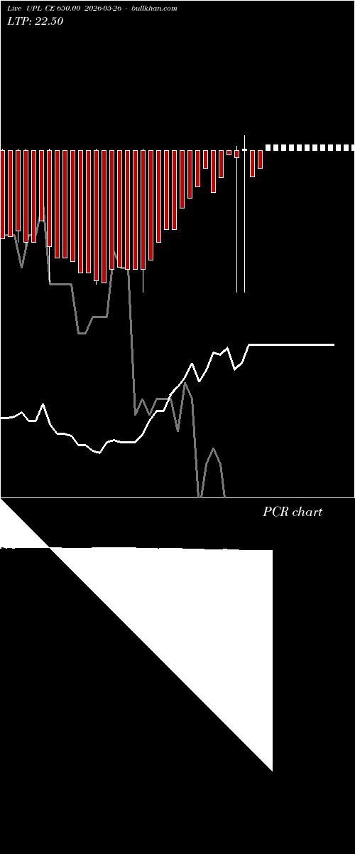  option chart UPL CE 650.00 2026-05-26 