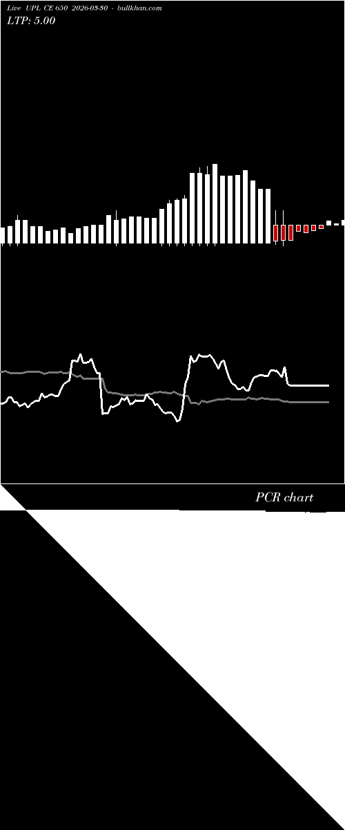  option chart UPL CE 650 2026-03-30 