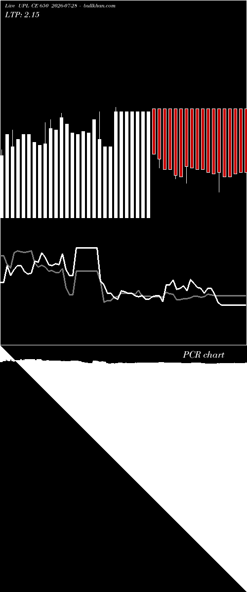  option chart UPL CE 650 2026-07-28 