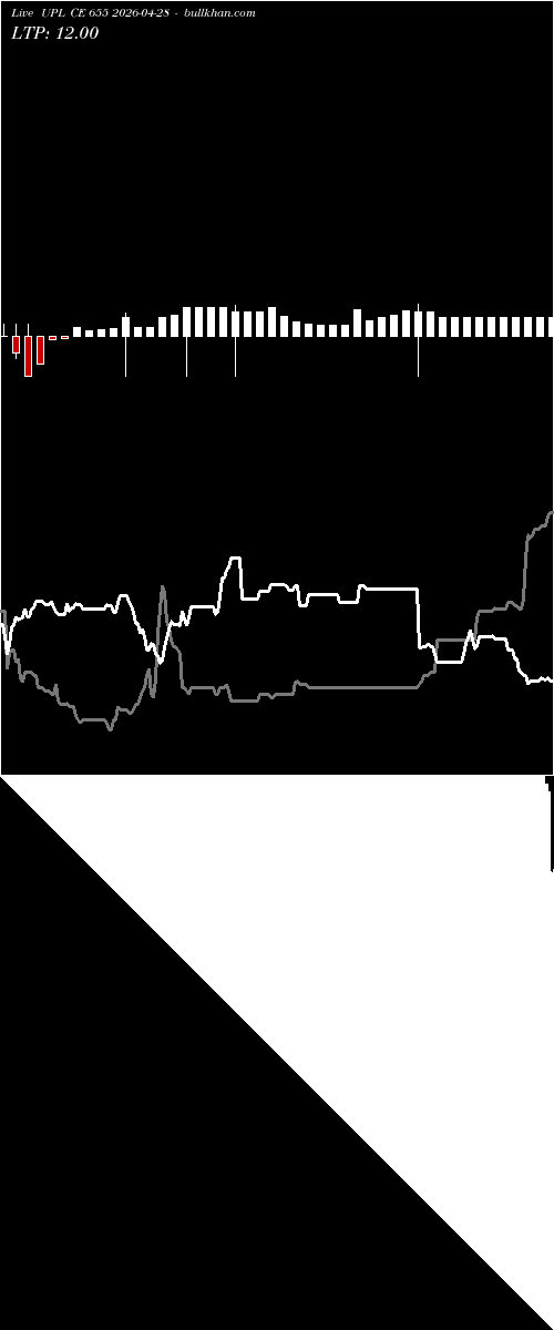  option chart UPL CE 655 2026-04-28 