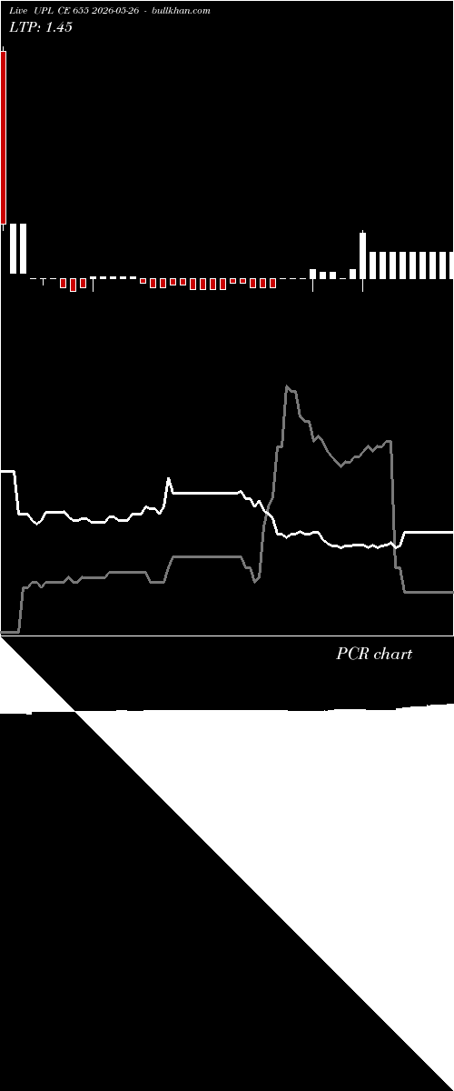  option chart UPL CE 655 2026-05-26 