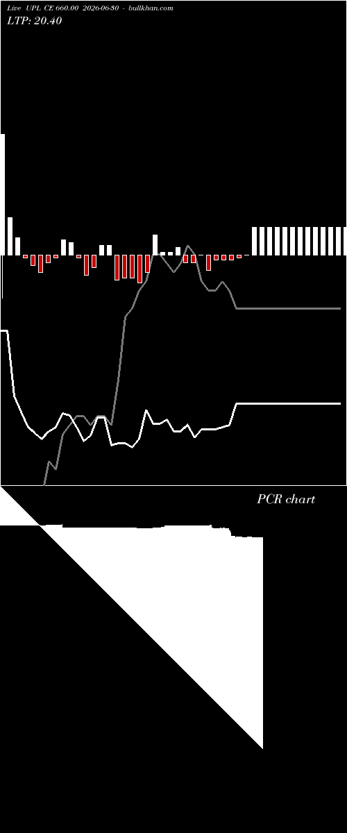  option chart UPL CE 660.00 2026-06-30 