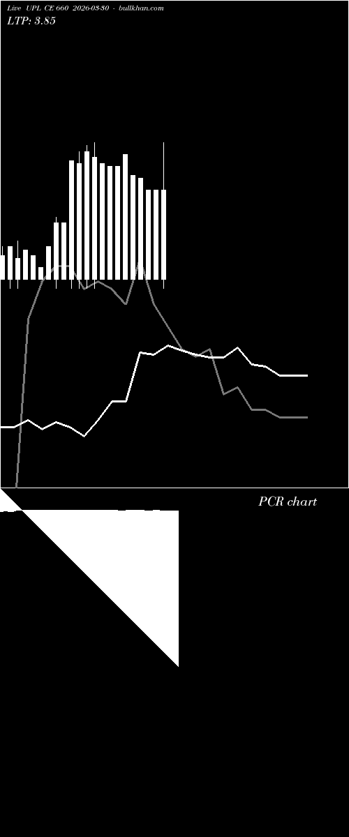  option chart UPL CE 660 2026-03-30 