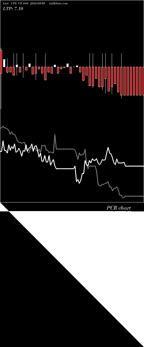 option chart UPL CE 660 2026-03-30 