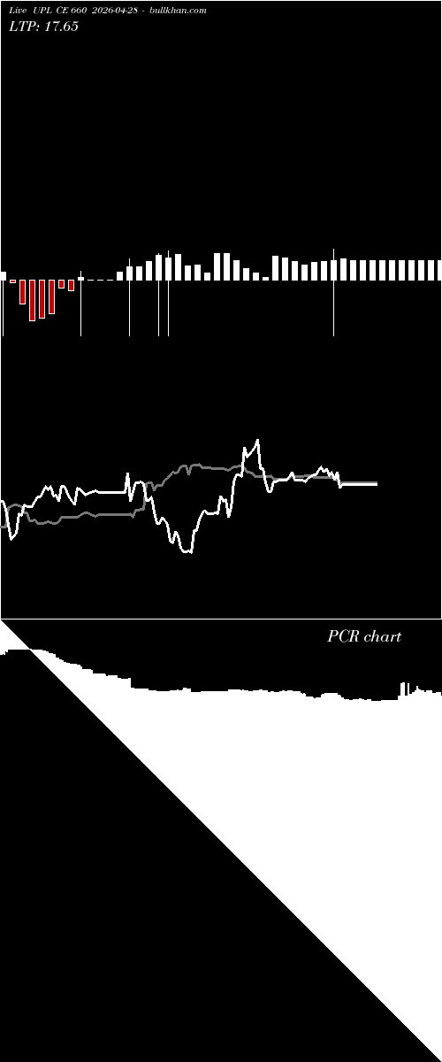  option chart UPL CE 660 2026-04-28 