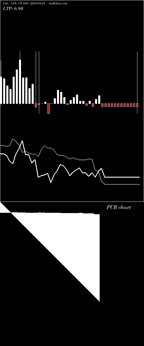  option chart UPL CE 660 2026-04-28 