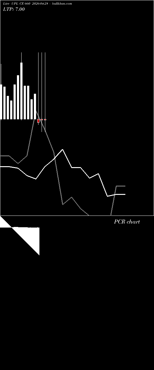  option chart UPL CE 660 2026-04-28 