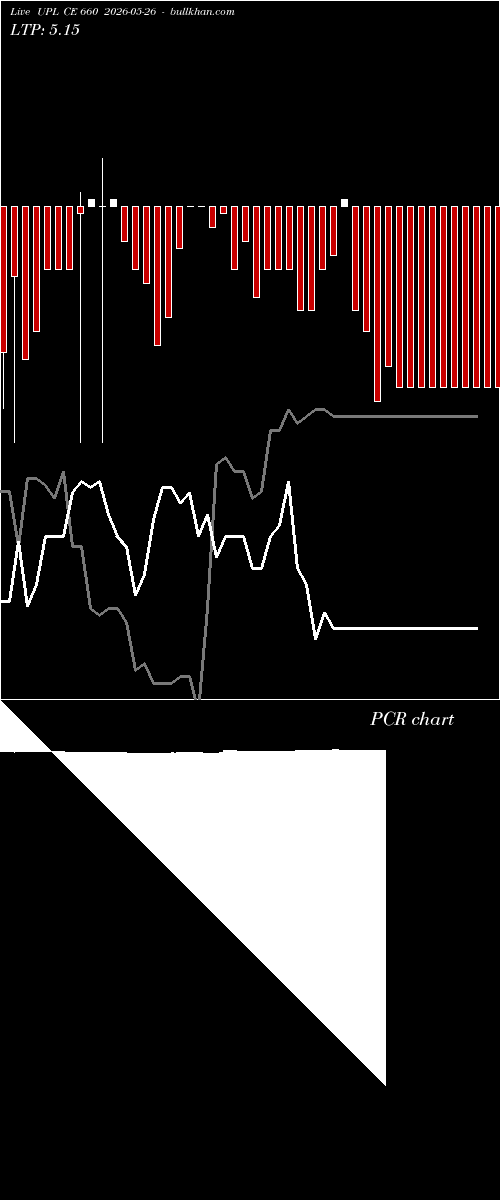  option chart UPL CE 660 2026-05-26 