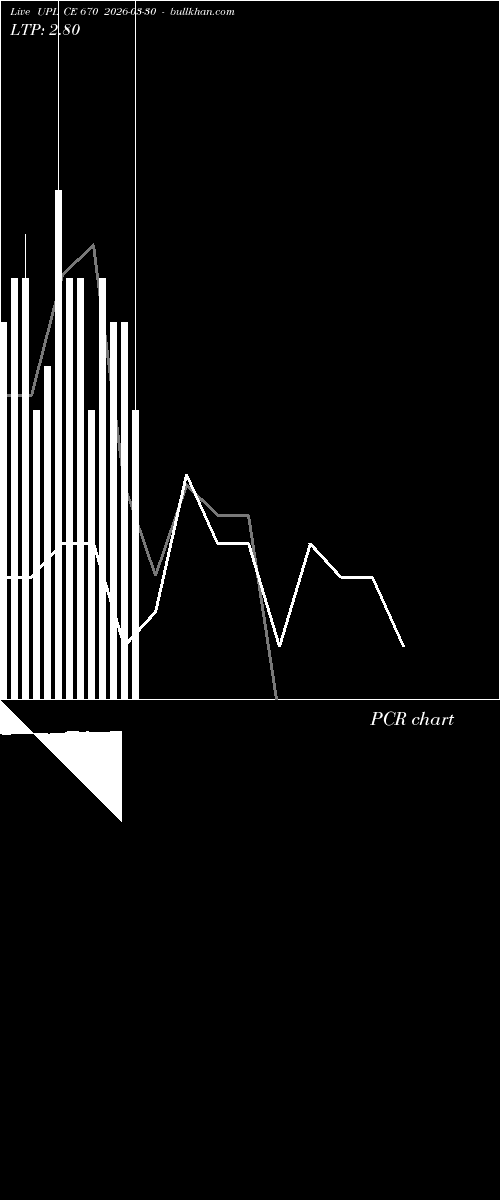  option chart UPL CE 670 2026-03-30 