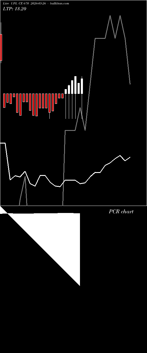  option chart UPL CE 670 2026-05-26 