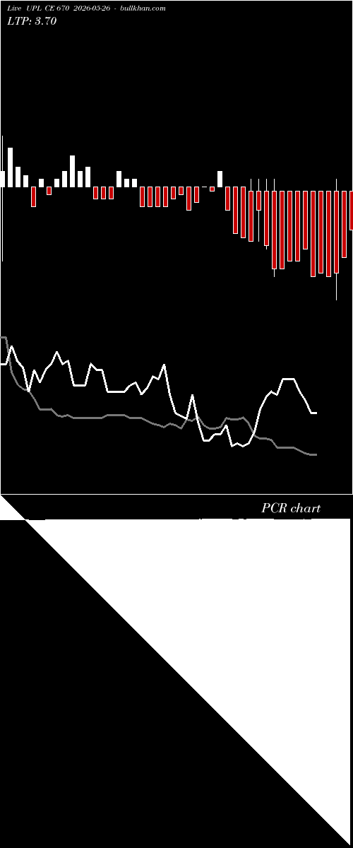  option chart UPL CE 670 2026-05-26 