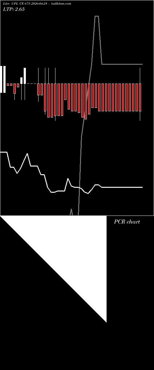  option chart UPL CE 675 2026-04-28 