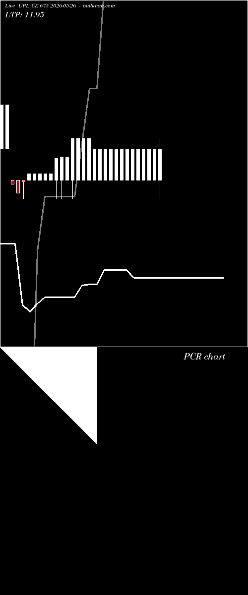  option chart UPL CE 675 2026-05-26 