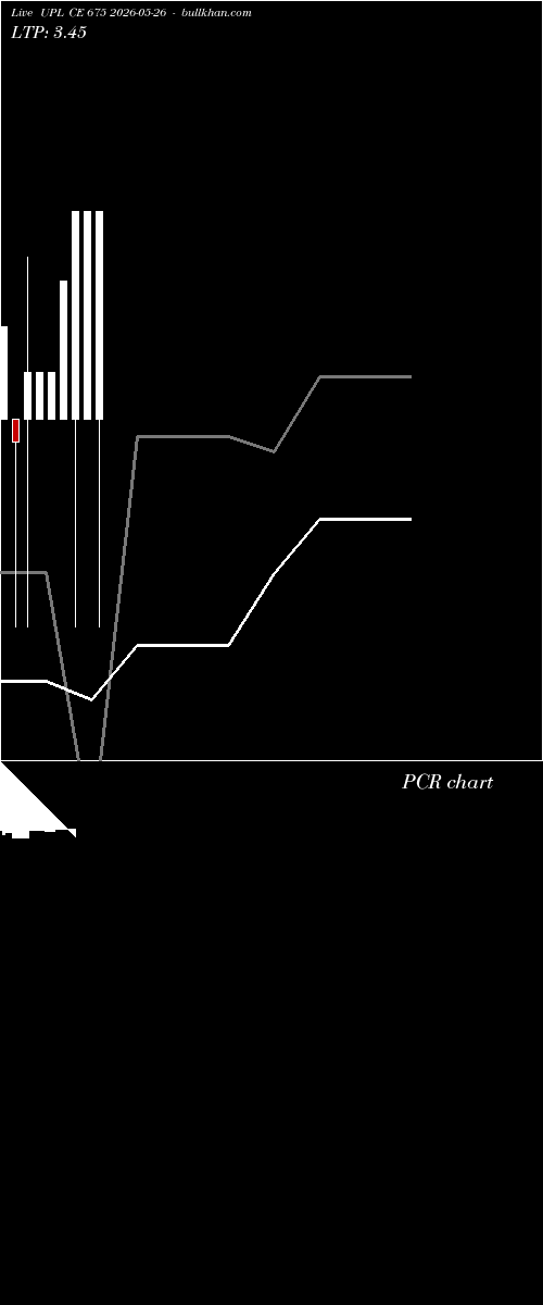  option chart UPL CE 675 2026-05-26 