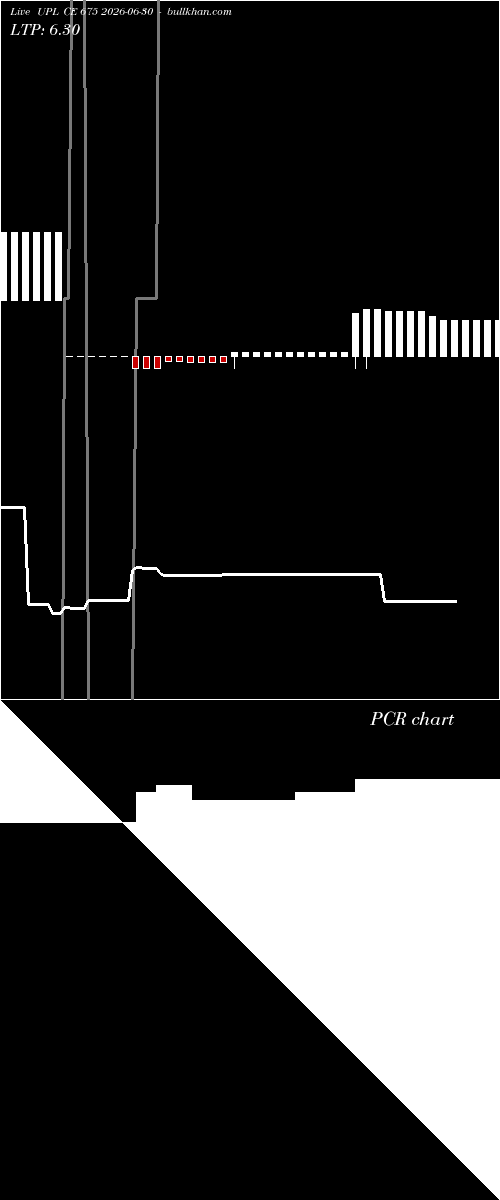  option chart UPL CE 675 2026-06-30 