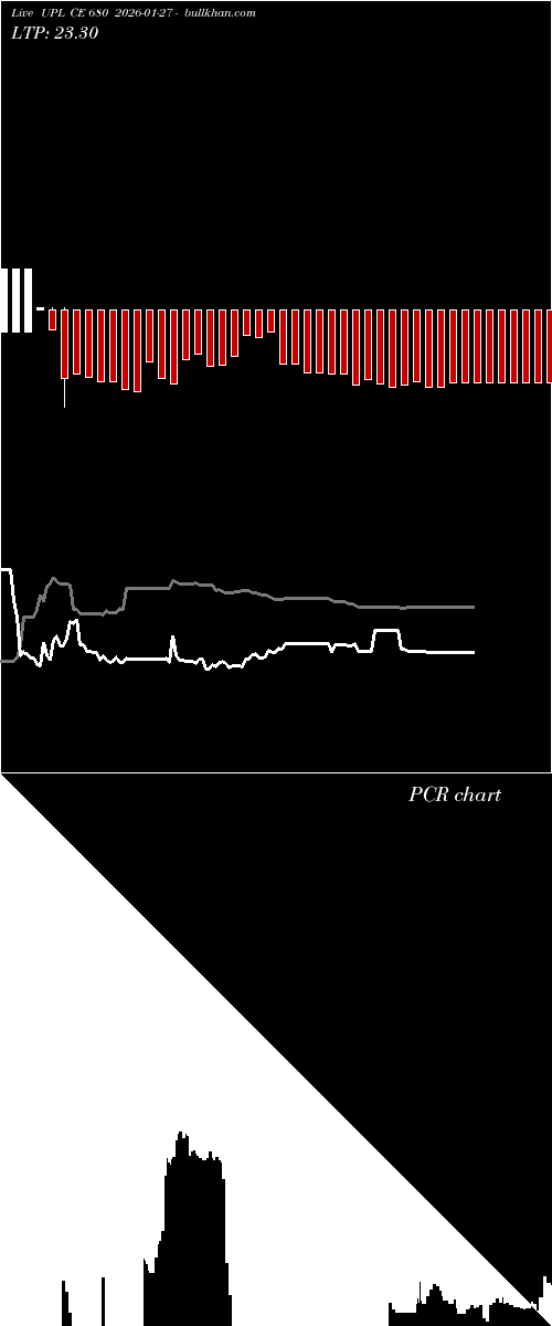  option chart UPL CE 680 2026-01-27 