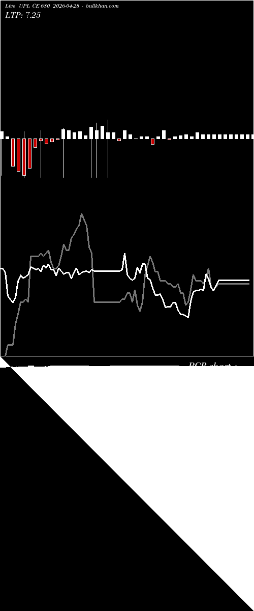  option chart UPL CE 680 2026-04-28 