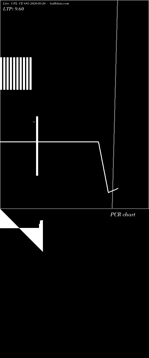  option chart UPL CE 685 2026-05-26 