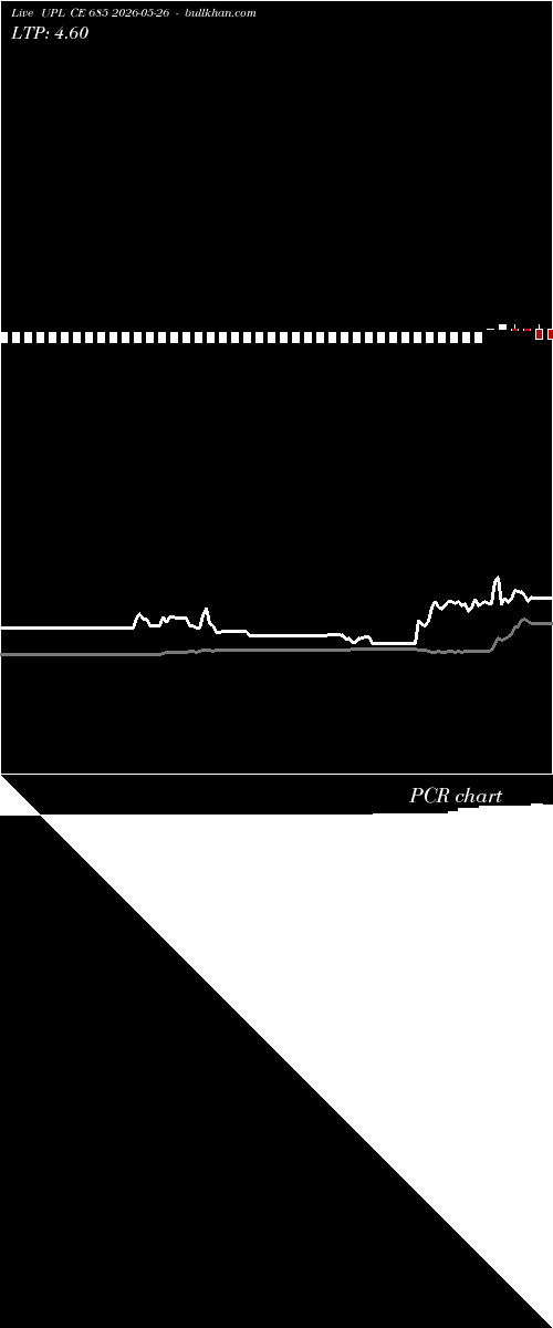  option chart UPL CE 685 2026-05-26 