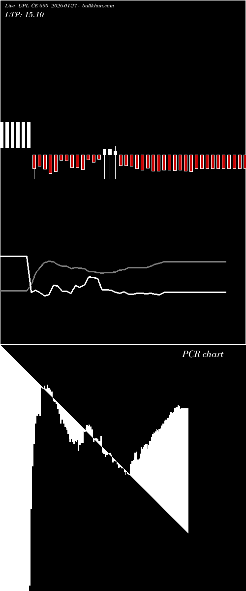 option chart UPL CE 690 2026-01-27 