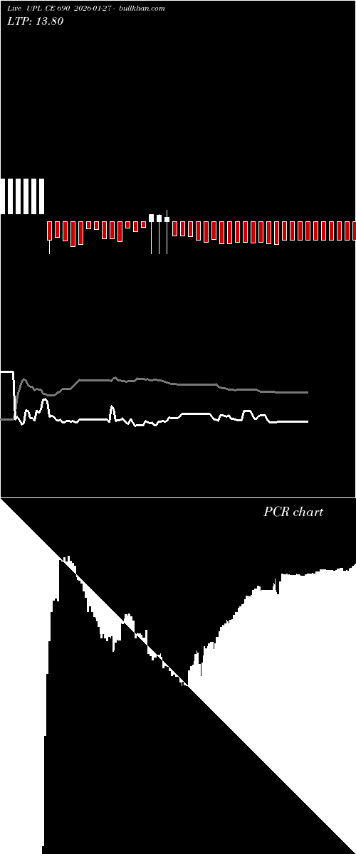  option chart UPL CE 690 2026-01-27 