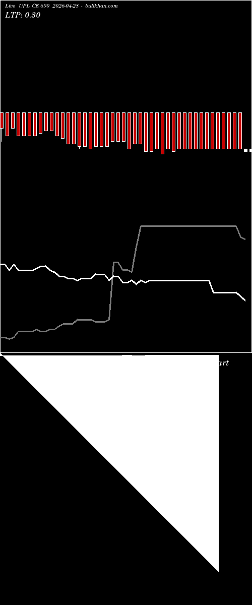  option chart UPL CE 690 2026-04-28 