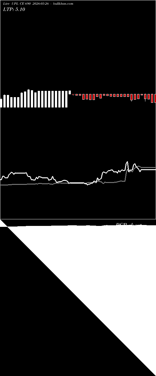  option chart UPL CE 690 2026-05-26 