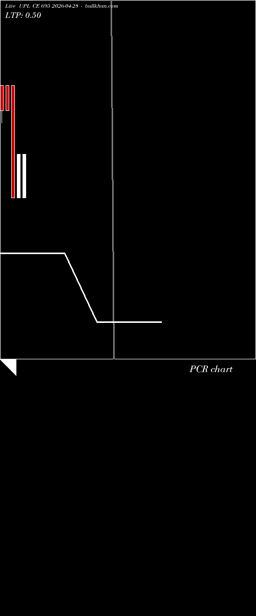  option chart UPL CE 695 2026-04-28 