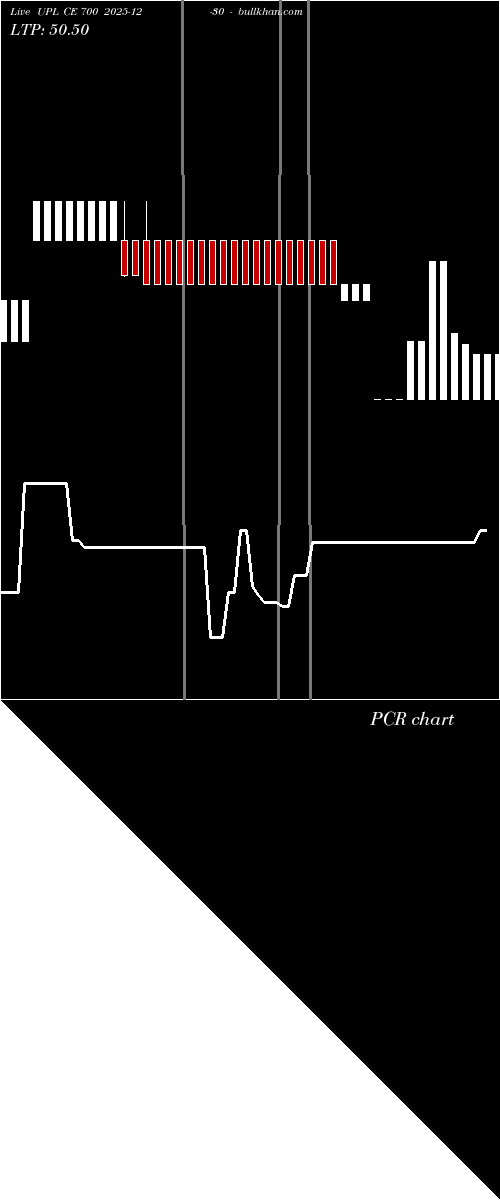  option chart UPL CE 700 2025-12-30 